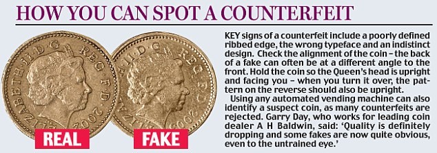 How to spot a fake £1 coin