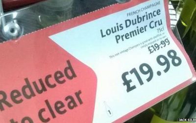 Pricing Products Bought at Auction: Measuring Market Influences