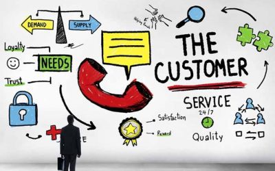 Your consumer rights Internet, mail order and telephone shopping Explained